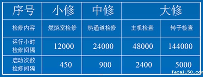 经济效益对比