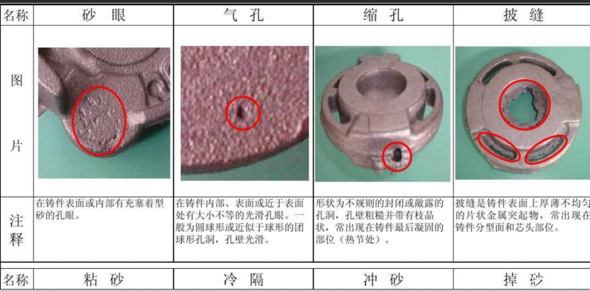 铸件常见缺陷以及预防措施